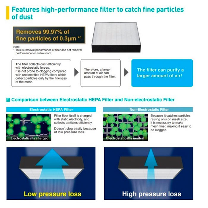 Daikin Air Purifier Hepa Filter - MCQ30ZVM7